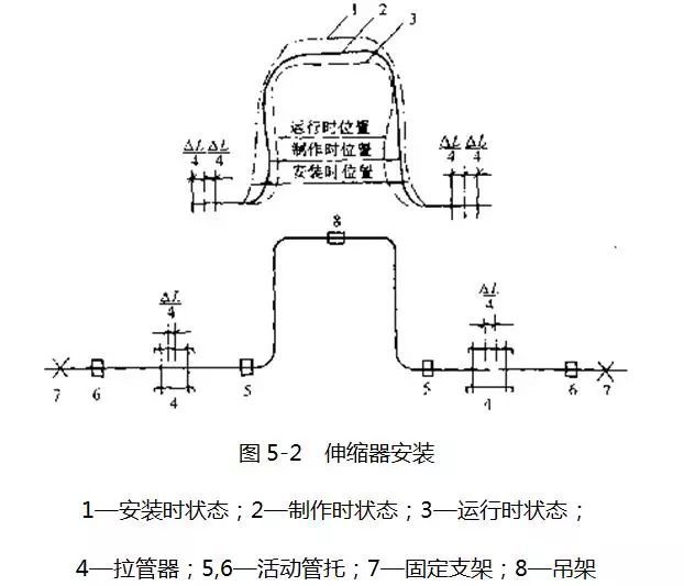 这些给排水安装的问题，你注意了没有_4