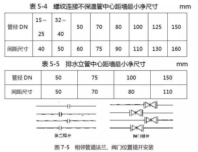 这些给排水安装的问题，你注意了没有_7