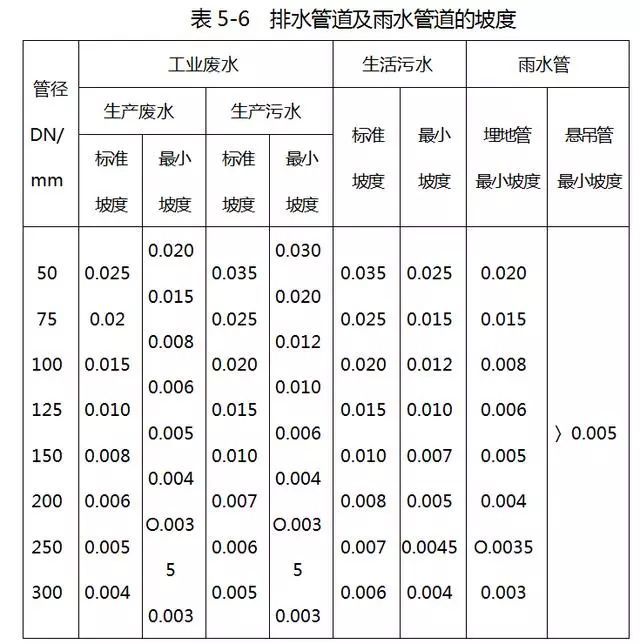 这些给排水安装的问题，你注意了没有_8