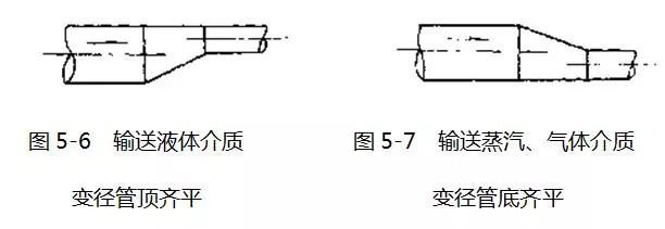 这些给排水安装的问题，你注意了没有_9