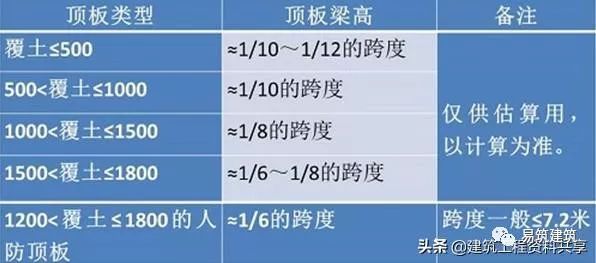 建筑设计攻略之地下车库设计要点18条_7