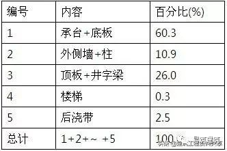 建筑设计攻略之地下车库设计要点18条_4