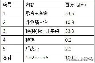 建筑设计攻略之地下车库设计要点18条_5