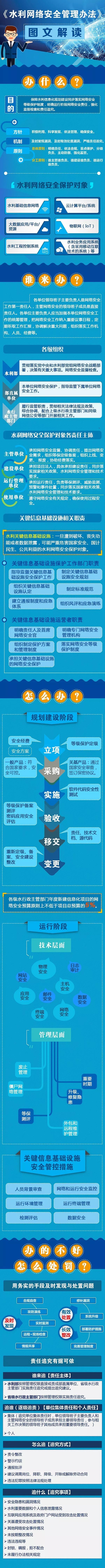 水利工程竣工验收管理办法资料下载-《水利网络安全管理办法》图文解说