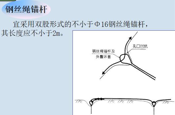 公路边坡柔性防护网系统宣贯课件-钢丝绳锚杆