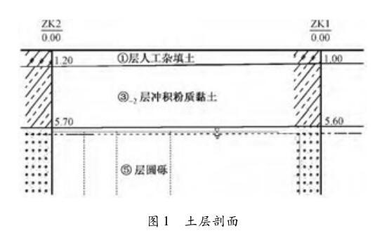 土钉抗拔承载力验算资料下载-地基承载力计算方法与地基设计应用分析