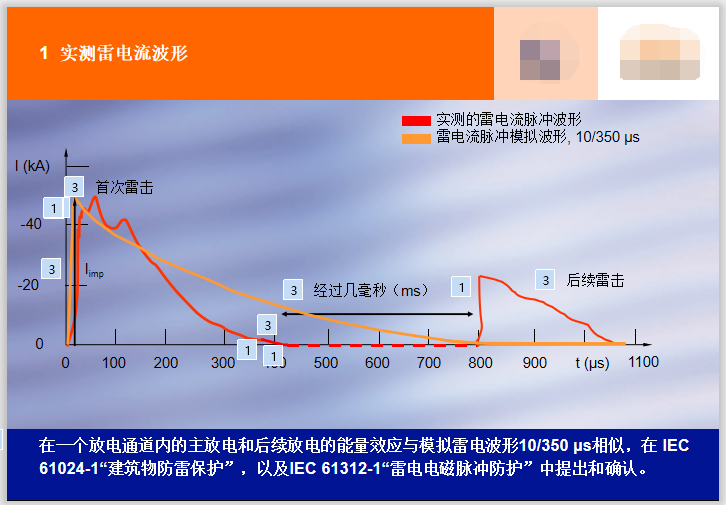 obo防雷器及应用  72页-实测雷电流波形