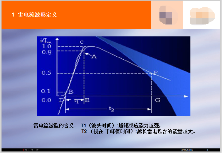 obo防雷器及应用  72页-雷电流波形定义