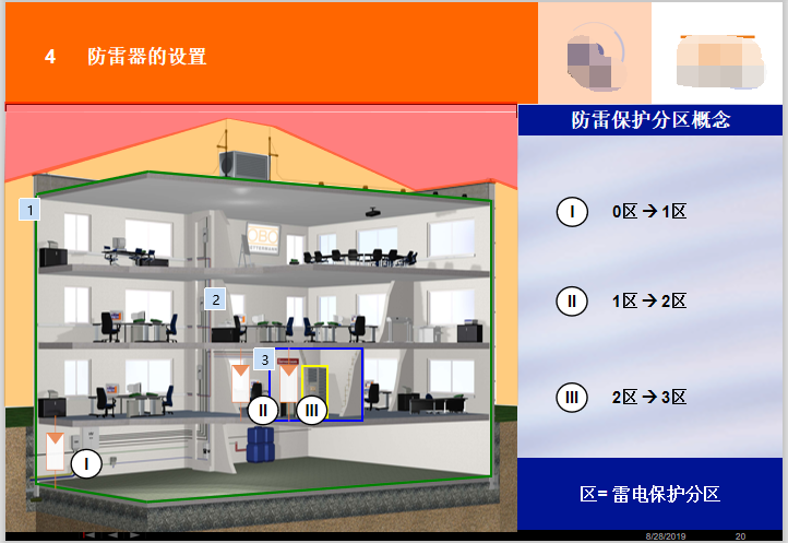 obo防雷器及应用  72页-防雷器的设置