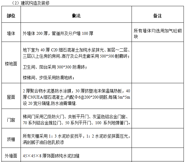 公共租房项目质量创优讲解-建筑构造及装修