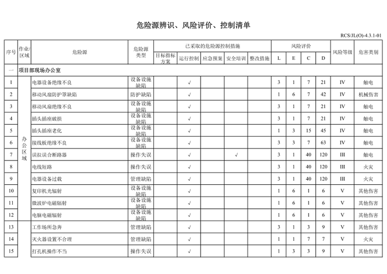 风险源排查与控制专项方案资料下载-危险源辨识、风险评价、控制清单 15页