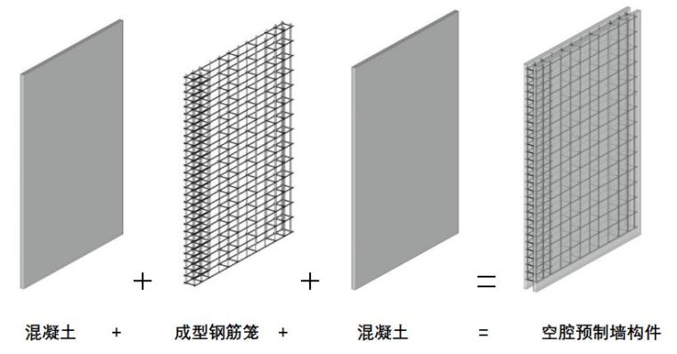 现浇混凝土剪力墙施工技术资料下载-空腔后浇剪力墙你了解吗？新技术学起来！