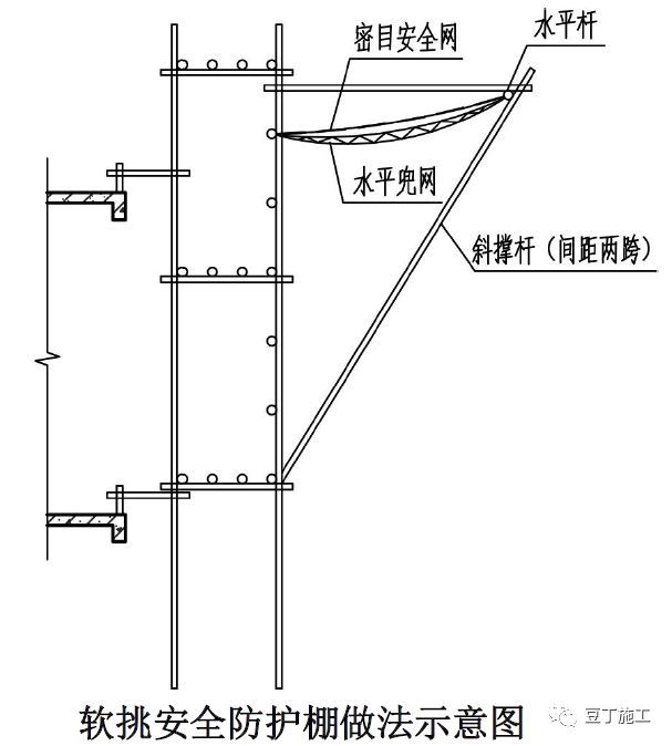 大神绘制的全套脚手架三维构造图_18