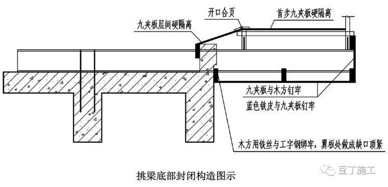 大神绘制的全套脚手架三维构造图_29