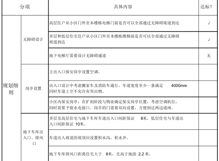 设计管理部审图要点（PDF，34页）