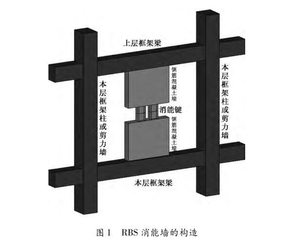 混凝土墙的做法大样图资料下载-RBS消能墙在厦门湖心岛超高层住宅中的应用