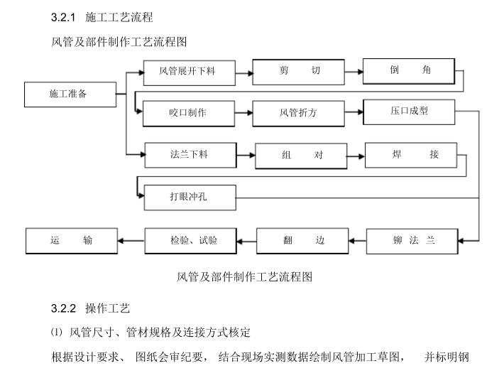 施工设计图优化方案资料下载-暖通施工组织设计方案