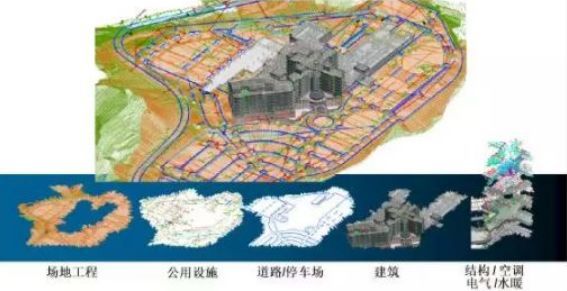 建筑设计大样图的重要性资料下载-BIM思维对建筑设计的影响