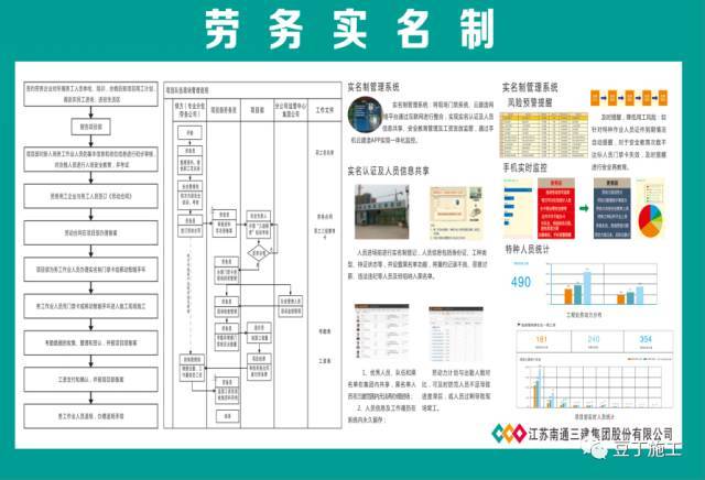 标准化工地宣传牌资料下载-标准化工地建成这样，有钱也未必做到！