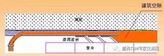 海绵施工质量保证措施资料下载-盾构同步注浆施工，看完你就会！