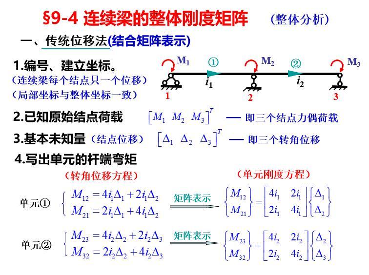 发电矩阵设计资料下载-连续梁的整体刚度矩阵