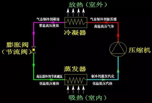 冷冻水循环资料下载-图解空调主要几种形式特点