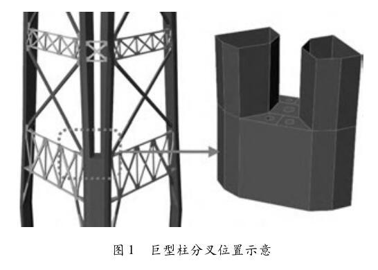 无功补偿控制器性能资料下载-中国尊大厦巨型柱分叉节点性能研究