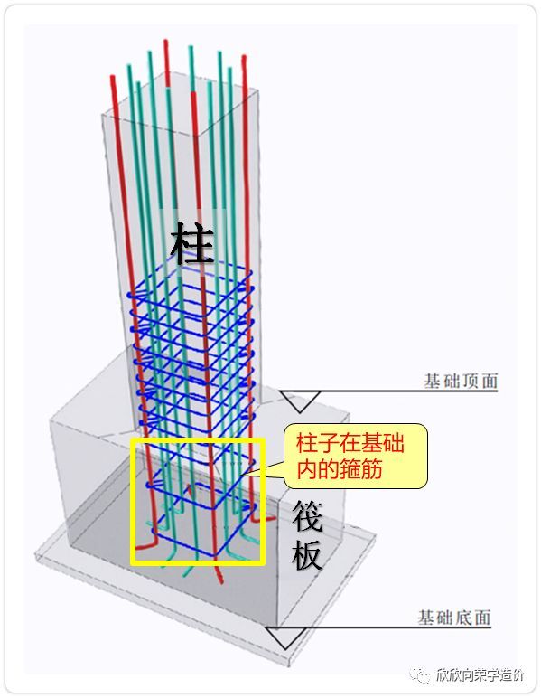 箍筋加密图片资料下载-基础箍筋设置，你改过吗？