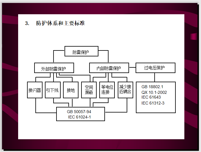 防雷设计方案讲解 11页-防护体系和主要标准