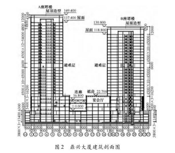 挑廊结构设计资料下载-北京丽泽商务区鼎兴大厦结构设计