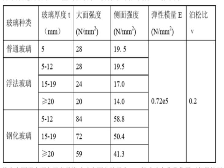 钢结构角钢支撑系统资料下载-幕墙计算及幕墙支撑钢结构的设计