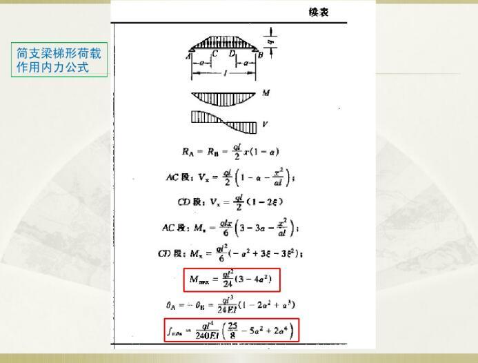 建筑幕墙结构计算基础（PDF,共132页）-简支梁梯形荷载作用内力公式4