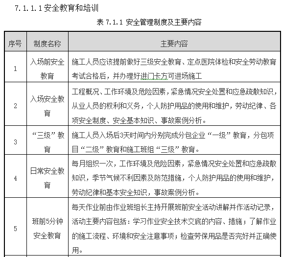 航站楼精装轻集料混凝土垫层施工方案(图表)-安全管理制度及主要内容