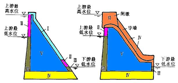 溢流重力坝坝基防渗处理讲义