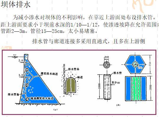 溢流重力坝坝基防渗处理讲义-坝体排水