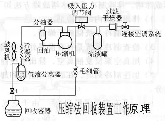 冷媒回收机工作原理图图片