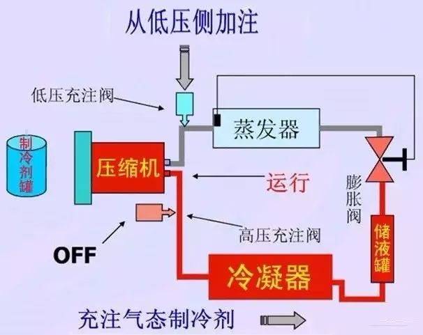 六,冷冻油的加注