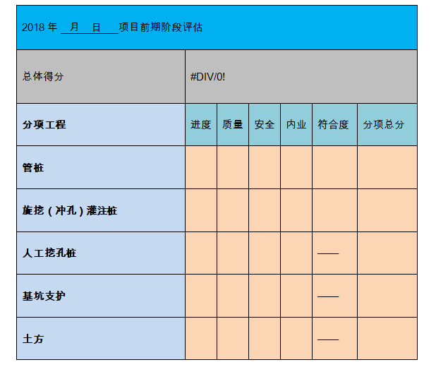 知名地产公司年度工程质量总结（图表丰富）-项目前期阶段评估