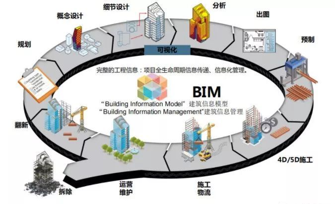 幕墙设计项目资料下载-BIM在幕墙设计中的应用