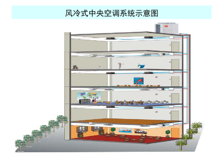 风冷式中央空调系统示意图