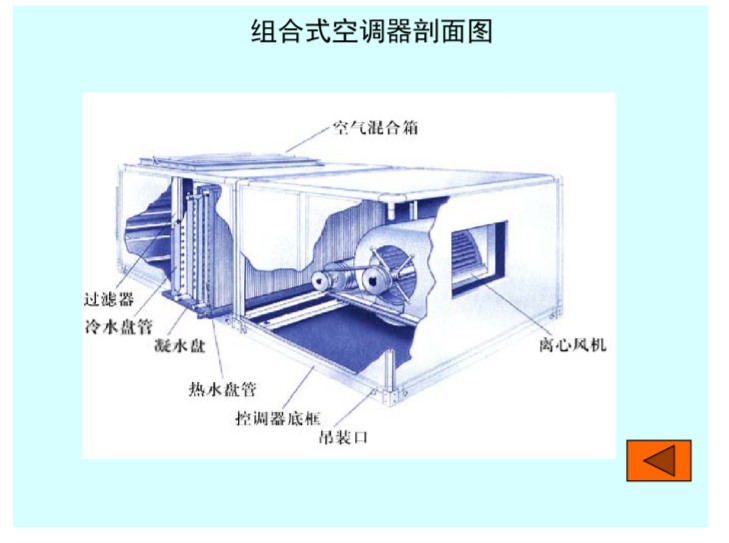 中央空调组成部分图解图片