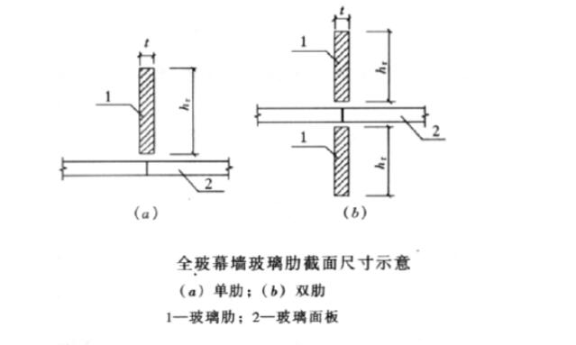 玻璃肋截面图片