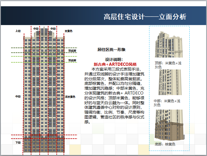 火车站区域棚户区改造项目方案（含多图）-高层住宅设计——立面分析