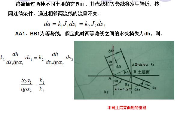 流网示意图图片