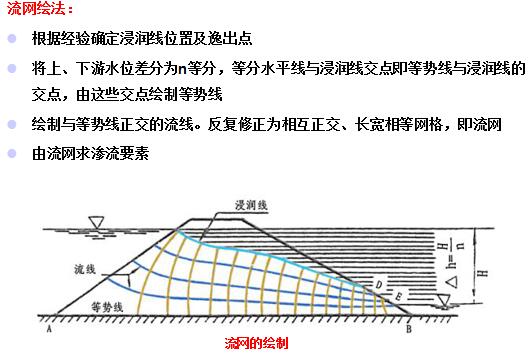 流网示意图图片