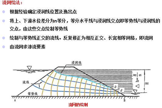 土石坝渗流分析与稳定讲义-流网的绘制