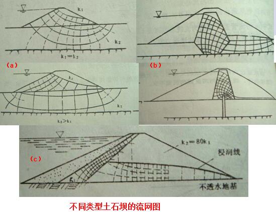 流网示意图图片