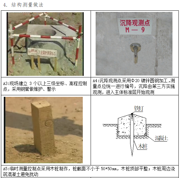 知名企业取消抹灰工艺标准做法（图文丰富）-结构测量做法