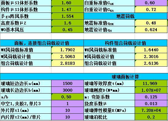 闸门结构计算excel资料下载-幕墙结构计算表格（excel）