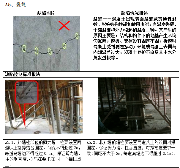 知名企业取消抹灰工艺标准做法（图文丰富）-裂缝